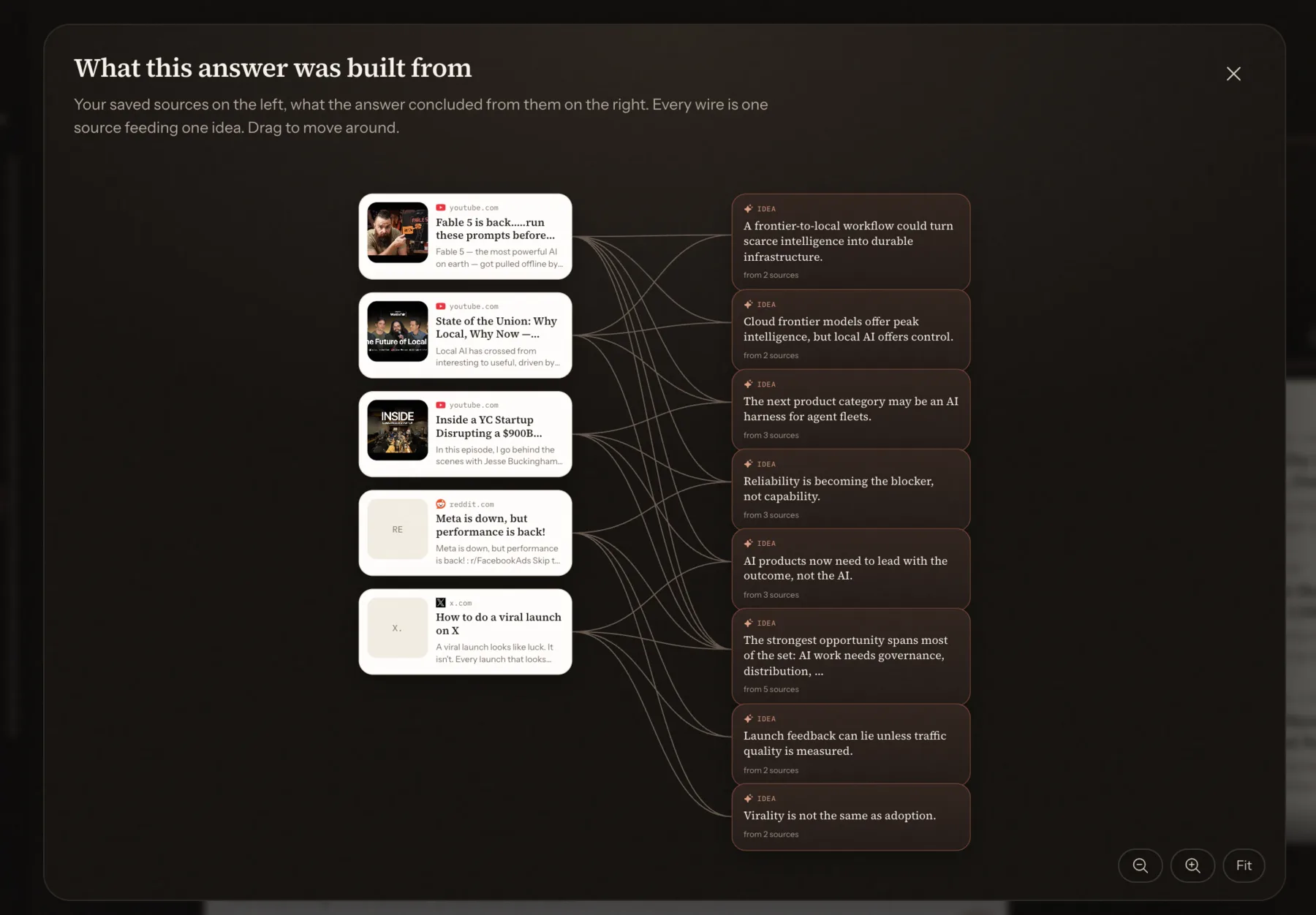 SauceTab project graph connecting saved sources to emerging ideas